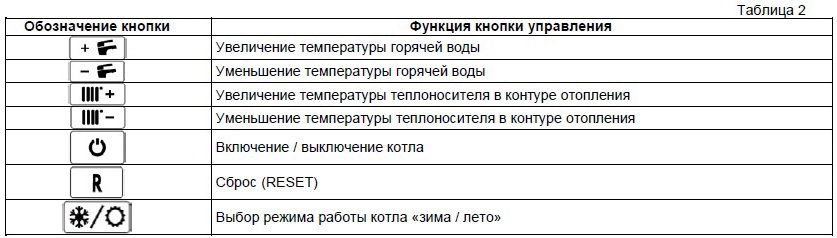 Conseils de dépannage pour les chaudières Neva Lux