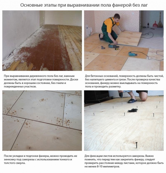 Niveler le sol avec du contreplaqué - instructions étape par étape!