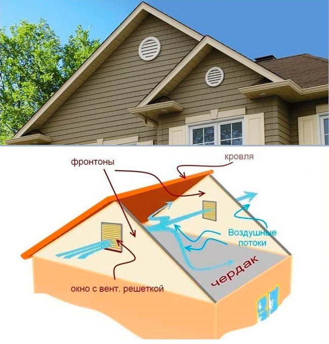 Gaine de ventilation: dispositif et types de systèmes d'extraction, conception des canaux sur le toit, isolation des gaines de ventilation