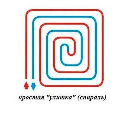 Comment fabriquer soi-même un plancher chauffant à l'eau: un guide étape par étape de la conception à l'assemblage