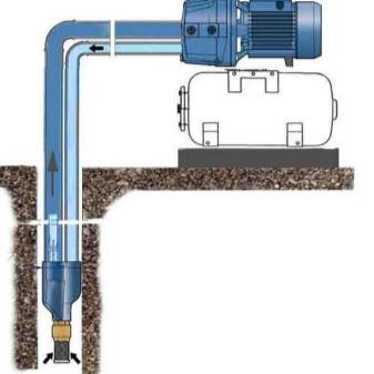 Installation et raccordement d'une station de pompage à un puits: un algorithme pour effectuer des travaux