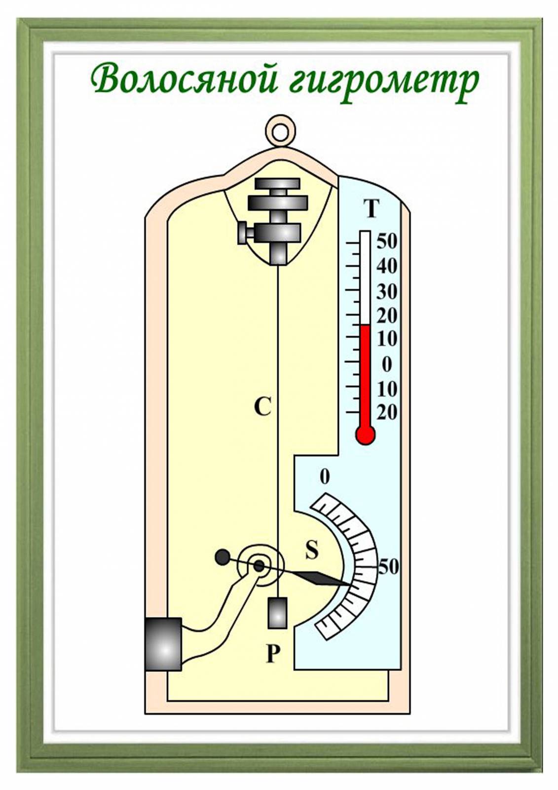 Hygromètre vit (psychrométrique): vit-1, vit-2 - notice