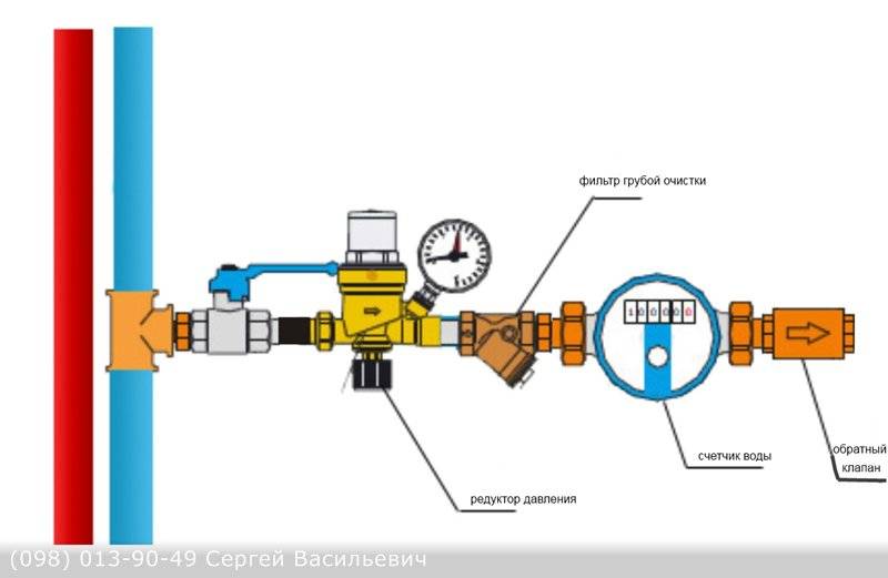 Règles d'installation des compteurs d'eau: procédure d'installation + comment sceller