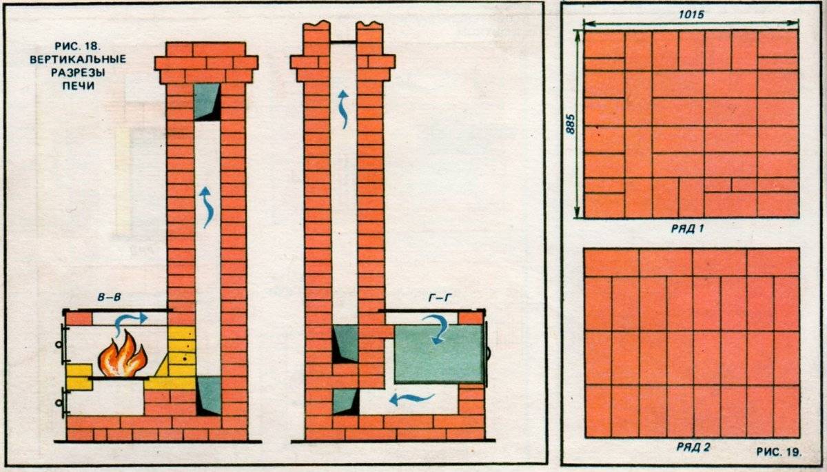 Pose de four à faire soi-même : un guide détaillé + commandes avec schémas et dessins