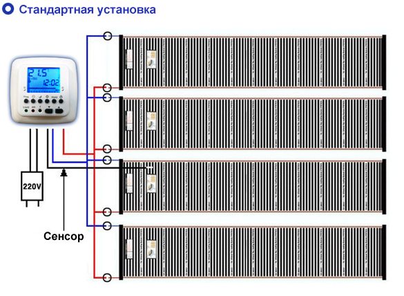Chauffage infrarouge à film: appareil, principe de fonctionnement, aperçu des types de systèmes IR