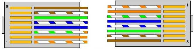 Comment sertir un câble Internet RJ-45 de vos propres mains: méthodes + instructions pour sertir un connecteur Internet
