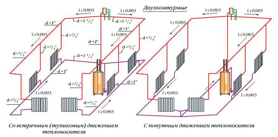 Calcul hydraulique d'un système de chauffage monotube et bitube avec formules, tableaux et exemples