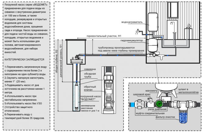 Automatisation pour une pompe de forage rendez-vous, installation, raccordement et configuration