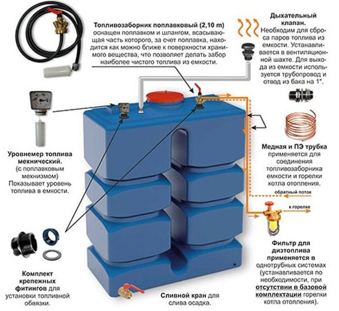 Vue d'ensemble des chaudières à carburant diesel populaires