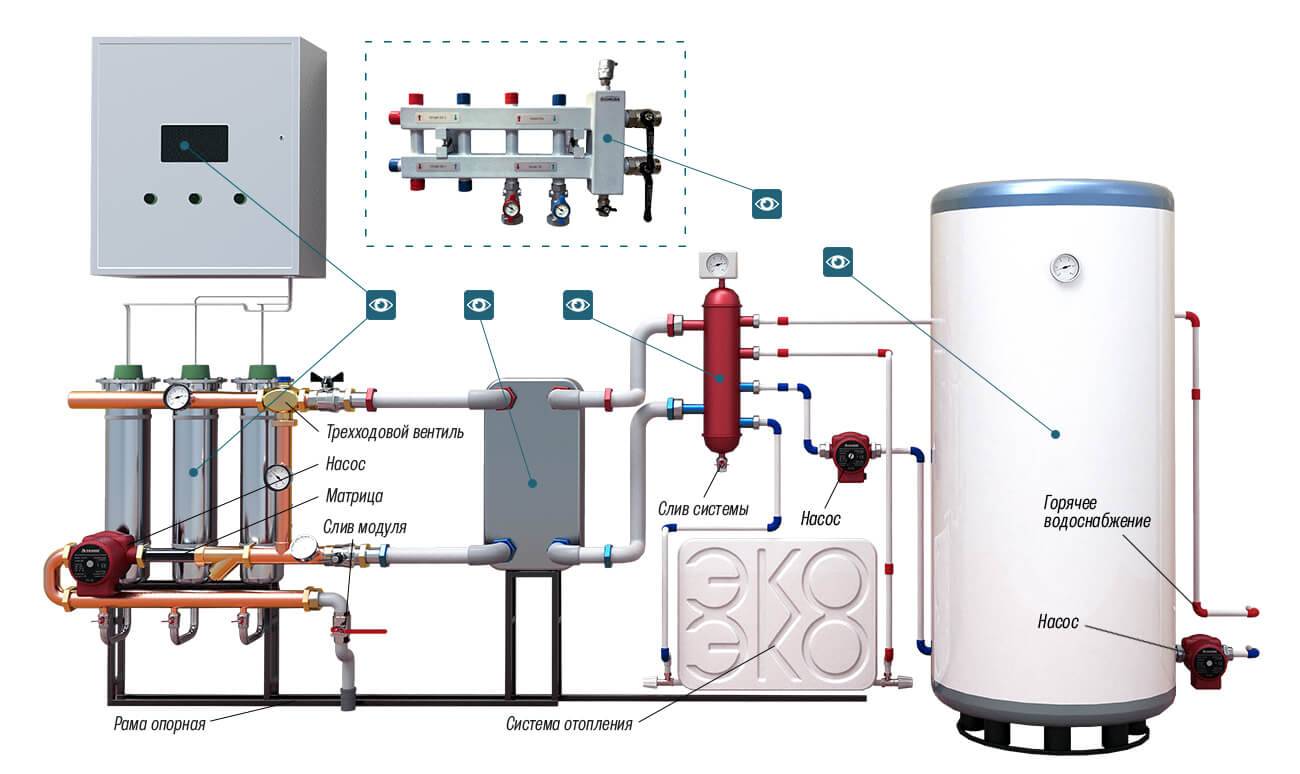 Dessins et description d'une chaudière à induction à faire soi-même: schémas, 11 photos avec exemples et étapes de travail