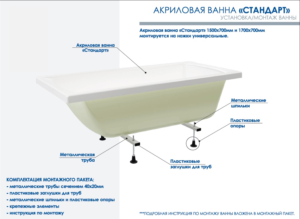 Les subtilités et les secrets de l'entretien d'une salle de bain en acrylique : avis + vidéo