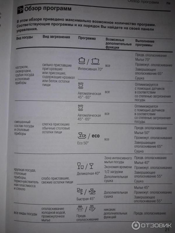 10 meilleurs lave-vaisselle bosch