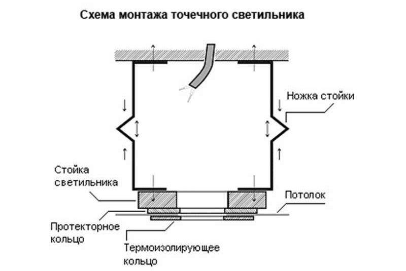Ampoules pour plafonds tendus: règles de choix et de connexion + dispositions des lampes au plafond