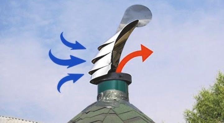 Déflecteur de ventilation: appareil, variétés, règles d'installation