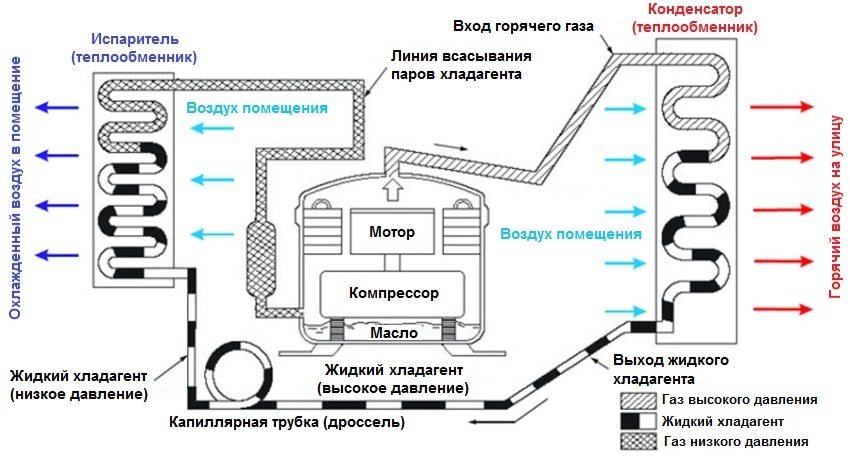 Comment rafraîchir un appartement ou une pièce dans la chaleur sans climatisation