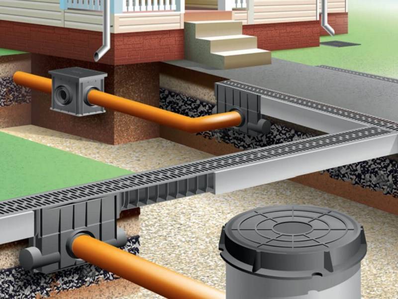 Conception d'égout pluvial : exemple de conception de drainage