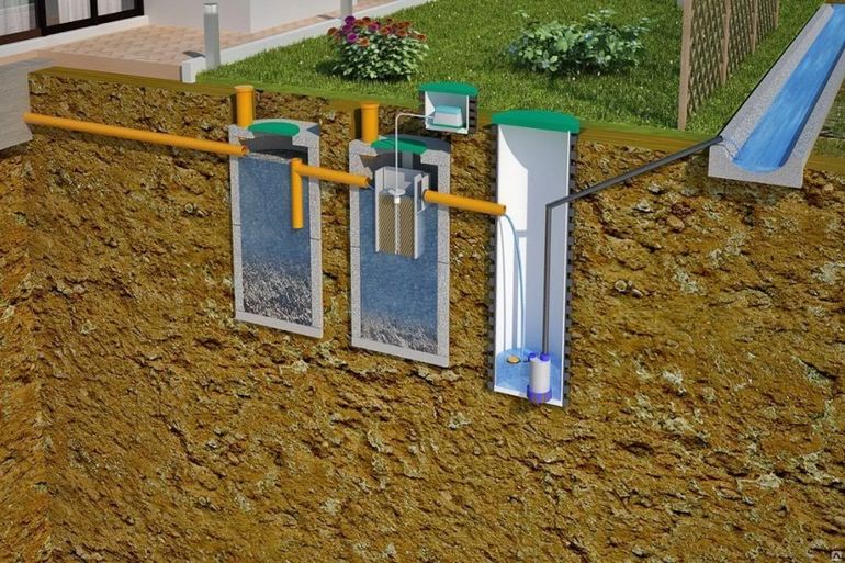 Comment choisir la bonne fosse septique pour une résidence d'été