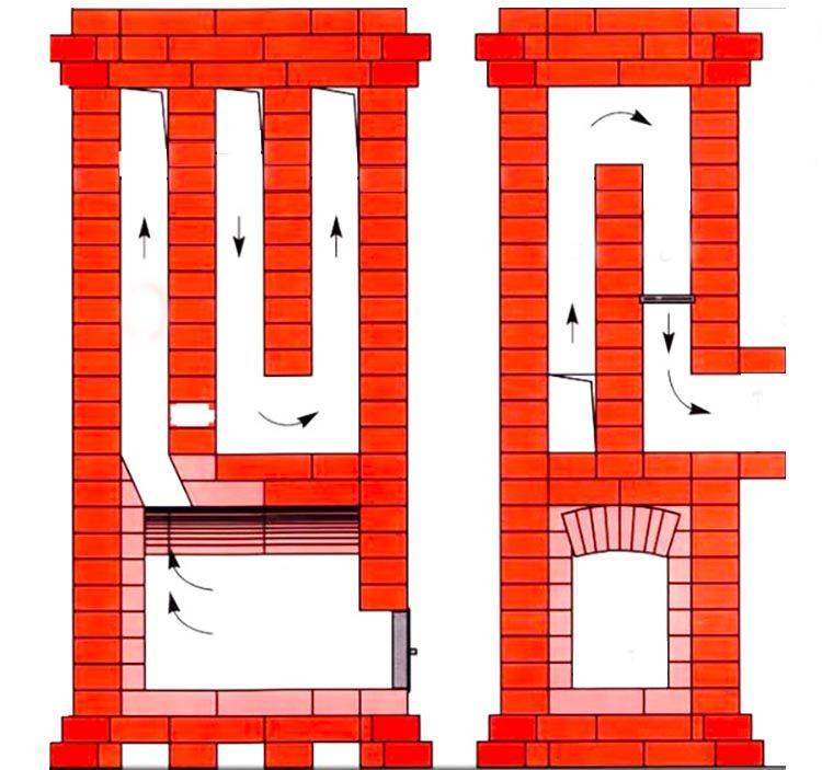 Nous fabriquons un poêle avec une chaudière à eau intégrée à partir de moyens improvisés