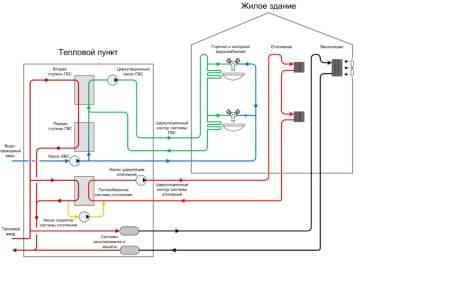 Comment installer le chauffage individuel dans l'appartement