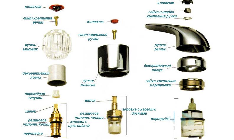 Robinet de machine à laver: aperçu des types et instructions d'installation