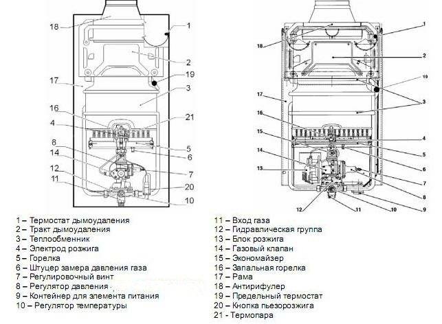 Comment le gaz explose dans un appartement : causes des explosions et conseils pour une utilisation sûre du gaz
