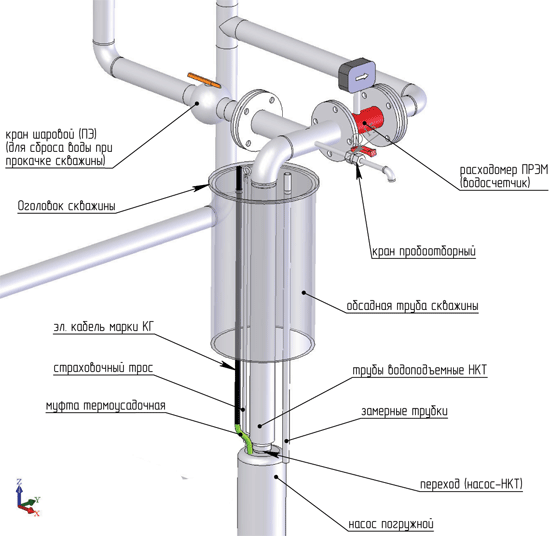 Entretien d'un puits pour l'eau: règles pour l'exploitation compétente d'une mine