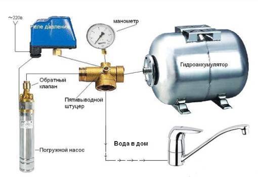 Comment faire face à une pression d'eau instable dans la canalisation avec une station WILLO