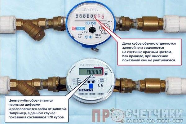 Comment payer l'eau selon le compteur