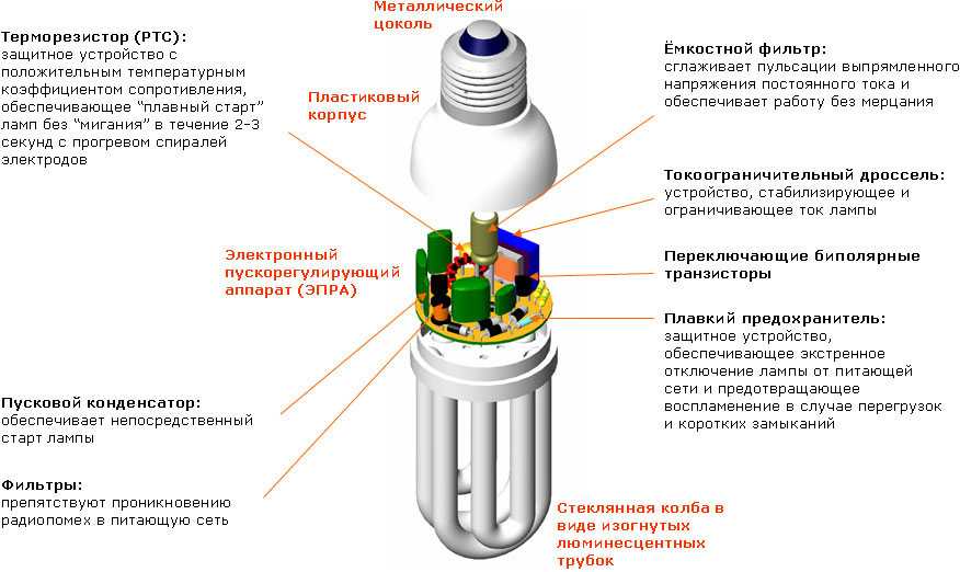 Le voyant clignote lorsque l'interrupteur est éteint : causes et remèdes