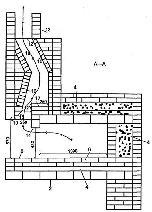 Construire un four de vos propres mains, en tenant compte de toutes les nuances