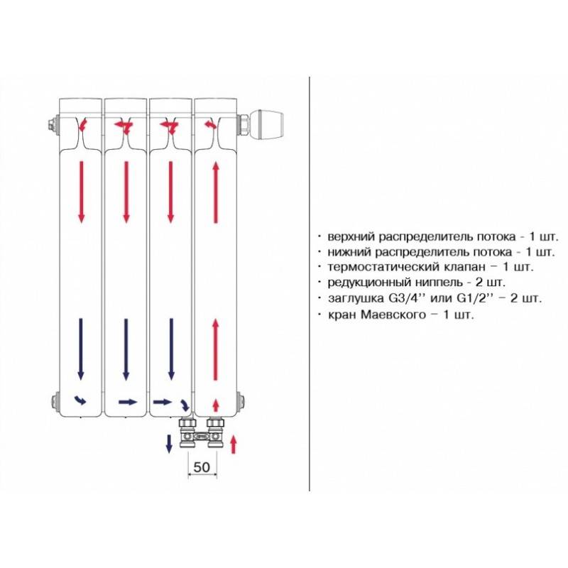 Connexion inférieure des radiateurs de chauffage - schémas, instructions étape par étape