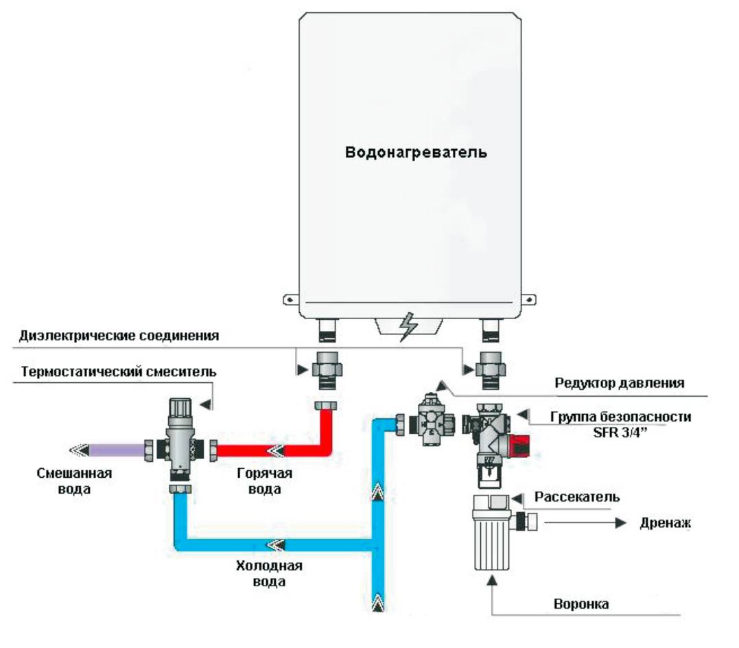 Soupape de sécurité pour chauffe-eau: dispositif et principe de fonctionnement