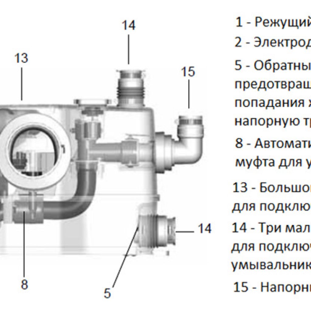 Installation Sololift - mode d'emploi