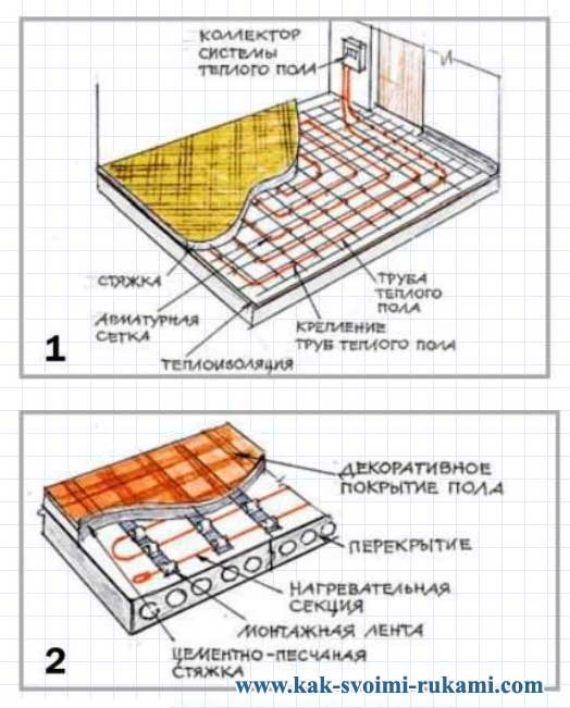 Installation à faire soi-même d'un sol chaud: instructions étape par étape pour le travail