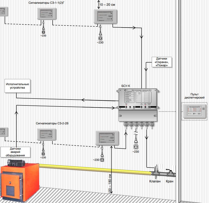 Capteur de fuite de gaz pour la maison: variétés, installation, fonctionnement