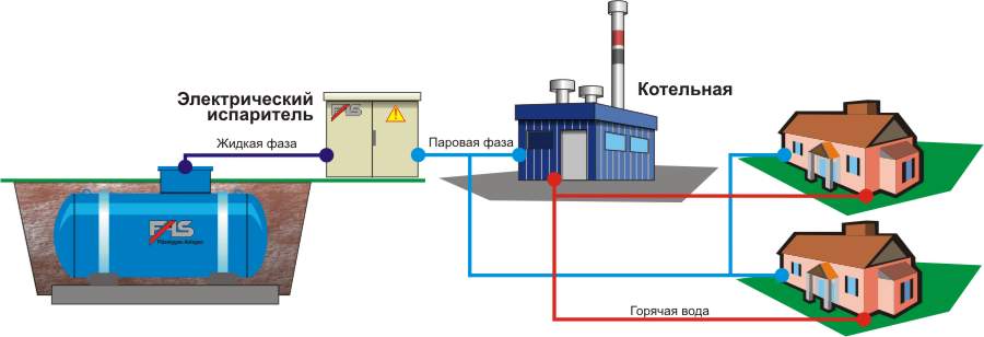 Exigences de sécurité incendie pour les chaufferies à gaz: règles d'aménagement des locaux pour les équipements à gaz
