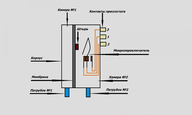 Comment fonctionne une chaudière à gaz ?