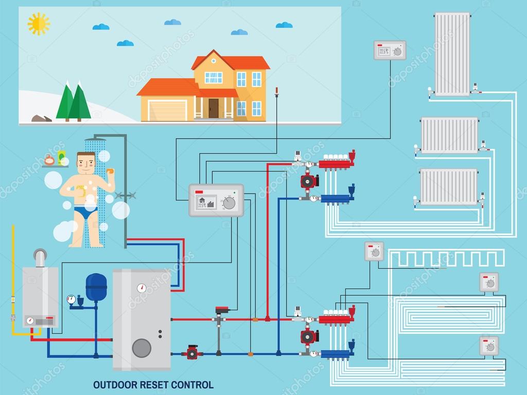 Vue d'ensemble des systèmes de maison intelligente : caractéristiques, appareils et conseils pour choisir