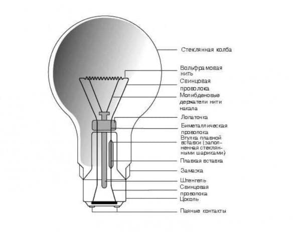 Unité de protection de lampe halogène: connexion et installation - selfelectric.ru