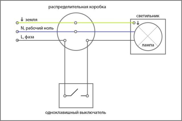 Comment connecter un interrupteur: variétés, schéma et procédure de connexion à faire soi-même