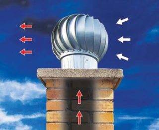 Ventilateur de cheminée pour améliorer le tirage : types d'appareils et instructions de raccordement