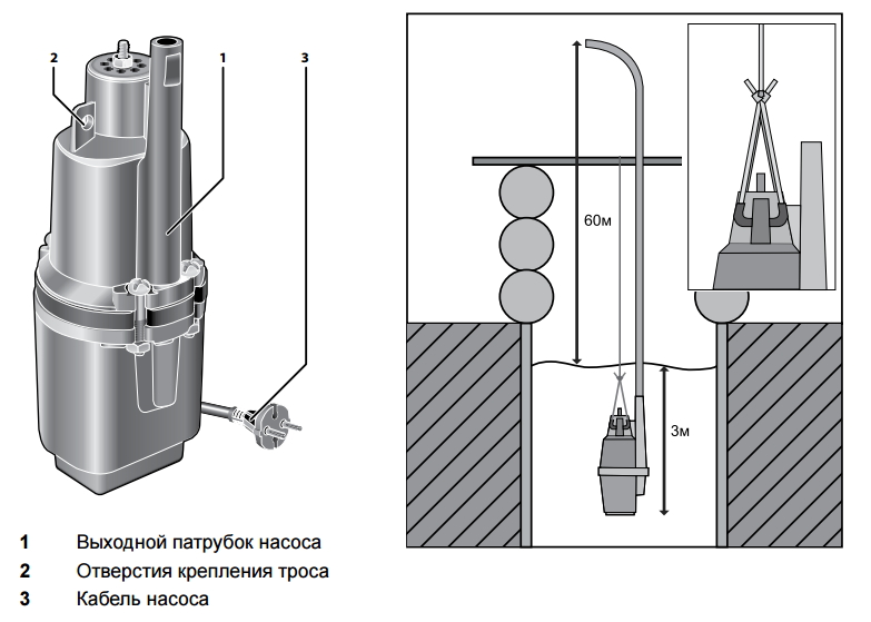 Tire-bébé : utilisation de l'appareil au quotidien