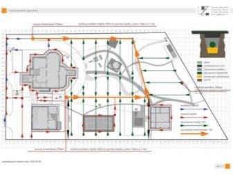 Nous fabriquons le drainage mural à la maison