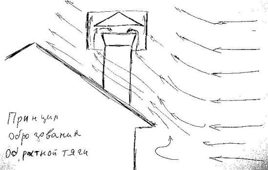 Tirage inversé dans la ventilation d'une maison privée: pourquoi la ventilation fonctionne dans le sens opposé et comment y remédier