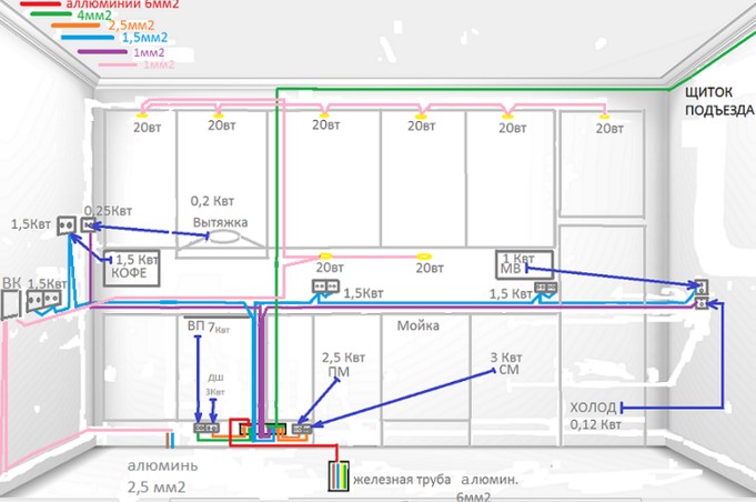 Câblage électrique dans l'appartement: schémas de câblage + comment le faire soi-même