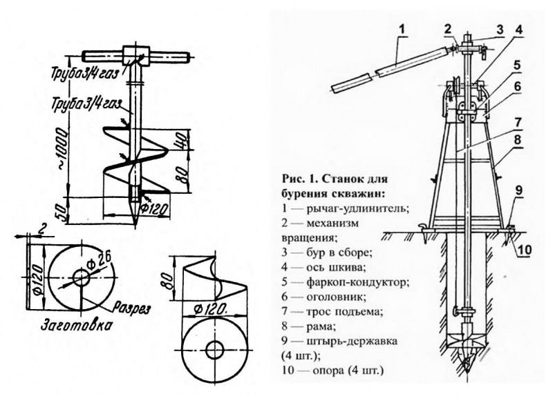 Forage d'un puits pour l'eau: bricolage toutes les étapes, matériel, processus