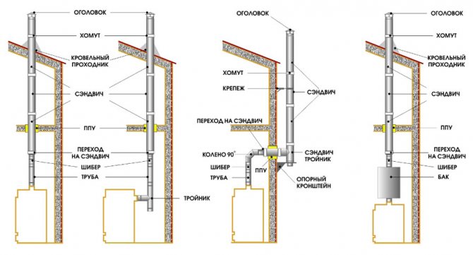 Installation d'une cheminée sandwich : montage et installation DIY