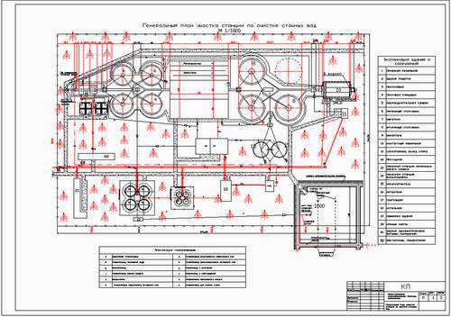 Méthodologie pour la mise en œuvre correcte du calcul des égouts pluviaux dans une zone privée.