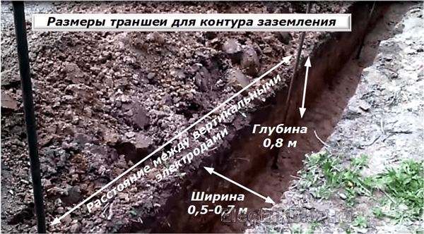 Comment faire la mise à la terre dans une maison privée de vos propres mains