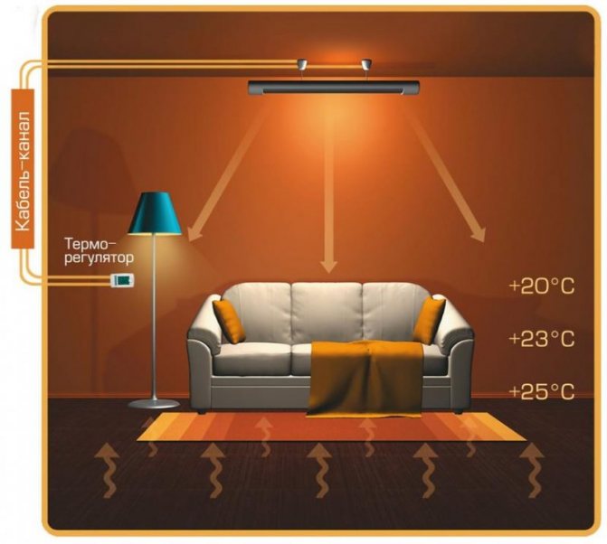 Comment choisir un radiateur infrarouge : classement, astuces et modèles populaires